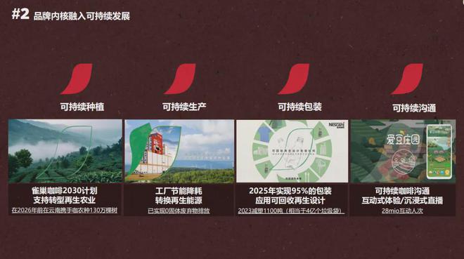”雀巢咖啡：从品牌到产品球友会体育雀巢咖啡“再造(图1)