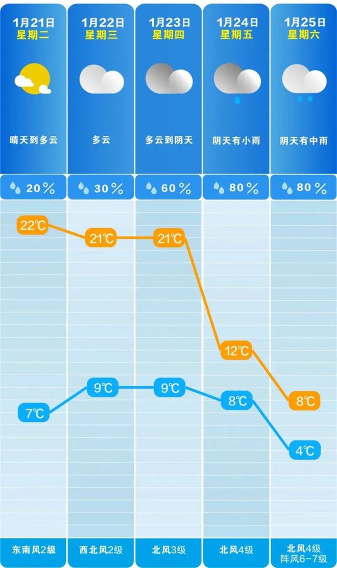 寒潮大风马上到长沙球友会最低0℃！