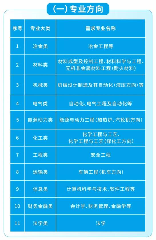 季校园招聘公告2025柳钢春(图1)